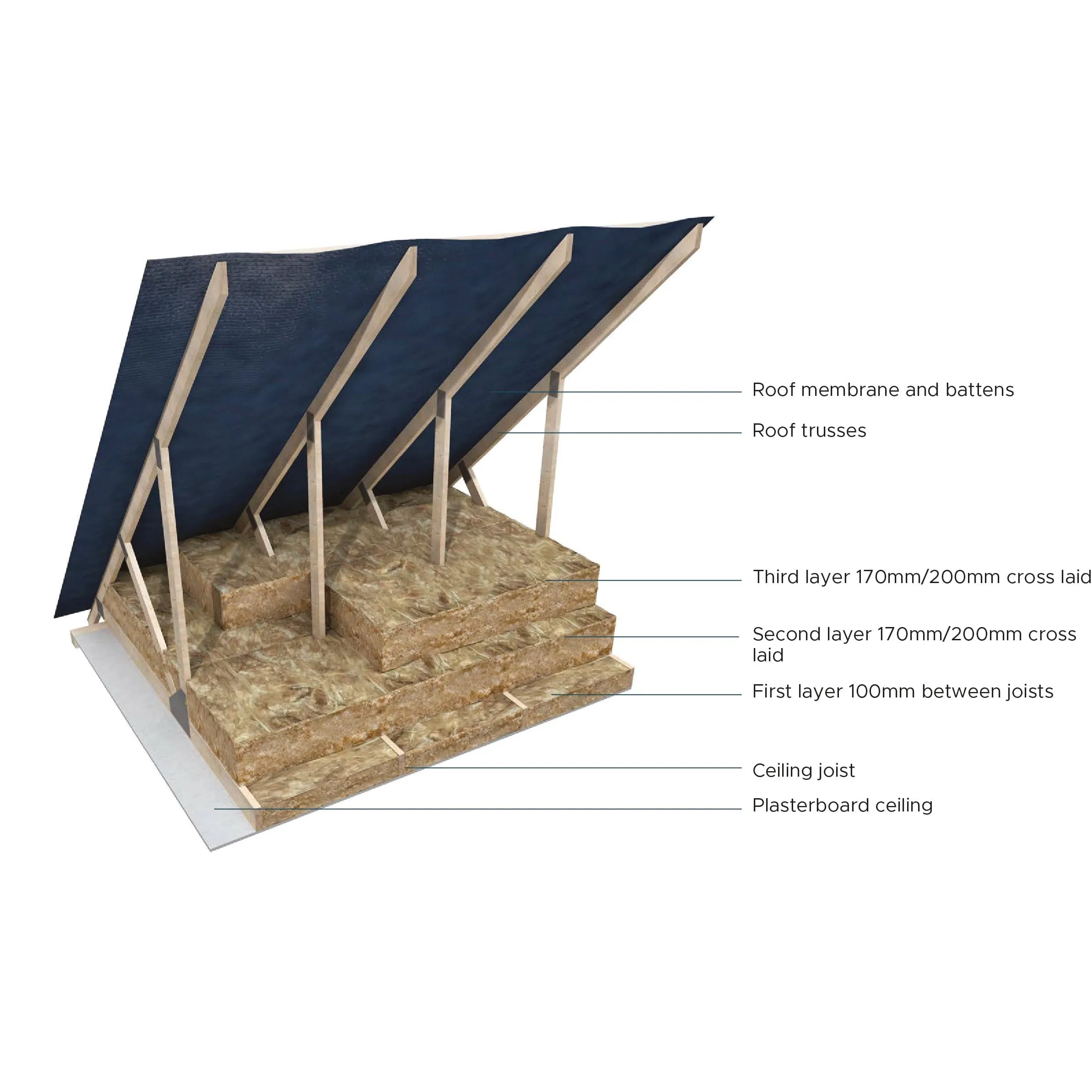 Knauf Insulation Loft Roll 44 | Combi Cut | 100mm